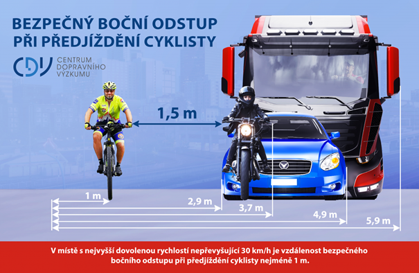 Bezpečný boční odstup při předjíždění cyklisty